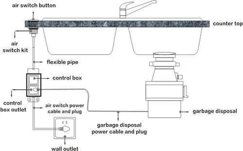 Miniatura 6 de Kit de interruptor de aire de montaje en fregadero para eliminación de basura, pieza de eliminación de basura por CLEESINK
