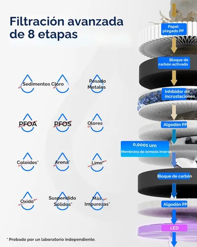 Miniatura 4 de Waterdrop WD-T3-C - Filtro de agua de ósmosis inversa, Certificado NSF/ANSI 372, Filtro de agua RO de 8 etapas debajo del fregadero, Sistema