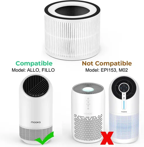 Miniatura 3 de MOOKA Filtro HEPA de repuesto certificado oficial para MOOKA Allo, Afloia Fillo purificador de aire, filtro de repuesto HEPA