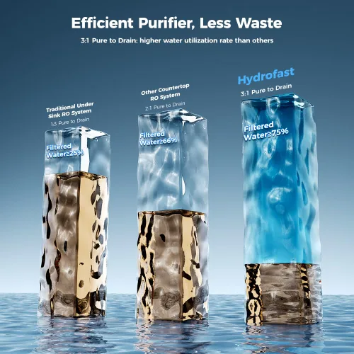 Miniatura 5 de Filtro de agua de ósmosis inversa para encimera, sistema de filtración de ósmosis inversa UV de 6 etapas con equilibrio de pH de remineralización