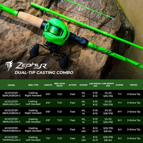 Miniatura 9 de KastKing Zephyr - Combo de caña de pescar y carrete de doble punta, sección de puntas dobles para diferentes potencias, 2 piezas en blanco