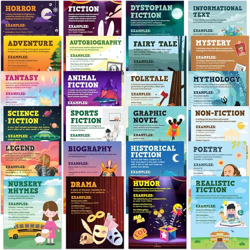 Decorably 24 pósteres de género de libros para aula primaria de 11 x 14 pulgadas, decoración escolar laminada mate, pasillos, tablones de anuncios,