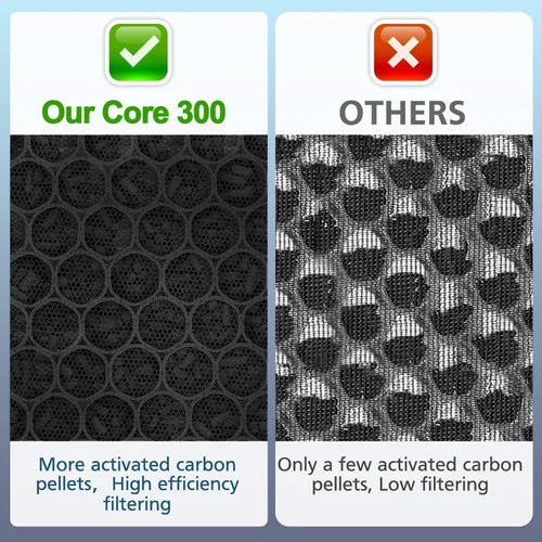 Miniatura 3 de Filtro de Repuesto Absorbente de Toxinas Core 300 para Purificador de Aire LEVOIT Core 300 / 300S / 300-P / 300S-P VortexAir, Filtro H13 True HEPA