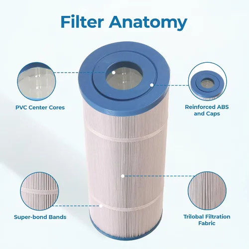 Miniatura 4 de Baleen Filters Filtro de piscina de 120 pies cuadrados que reemplaza a los cartuchos de filtro de piscina y spa Unicel C-8320, Pleatco PSD125