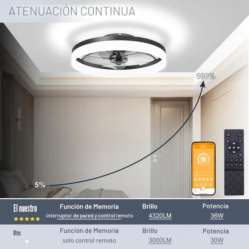 Miniatura 3 de VOLISUN Ventiladores de Techo de Perfil Bajo con Luces y Control Remoto, Ventilador de Techo Fandelier de Montaje Empotrado, 3000K-6500K Luz de Negro
