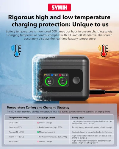 Miniatura 8 de Baterías de aire X4 (2 paquetes) con concentrador de carga rápida de 27 W, estuche de carga rápida dual con pantalla LCD, hub de cargador