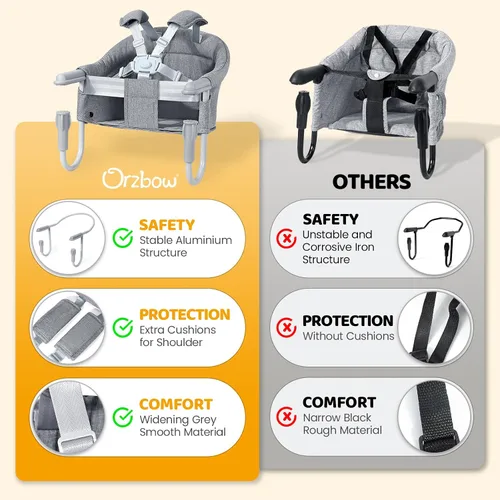 Miniatura 5 de Orzbow Silla alta de gancho, asiento de mesa portátil para bebés y niños pequeños de 6 a 36 meses, silla alta plegable con clip con bolsa de Gris