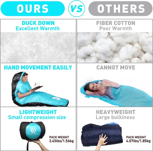 Miniatura 6 de Saco de dormir de plumón de 32/15 grados F, 550/650 plumón de potencia de relleno de plumón para clima frío, saco de dormir para adultos