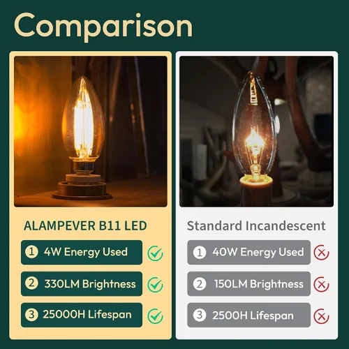 Miniatura 6 de ALAMPEVER Paquete de 6 bombillas para lámpara de techo, equivalente a 40W, foco E12 de candelabro, foco LED regulable de 330 lm, 2200 K blanco