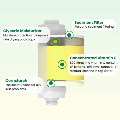 Miniatura 5 de Filtro de ducha con vitamina C con aromaterapia, suaviza el agua dura, eliminación de cloro y fluoruro, cuidado de la piel y el cabello, fácil Pop