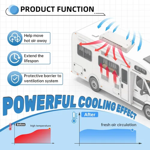 Miniatura 4 de HECASA Cubierta de Ventilación para Refrigerador de RV Compatible con Ventilaciones Dometic Tapa de Repuesto Directo Modelo Universal 65528