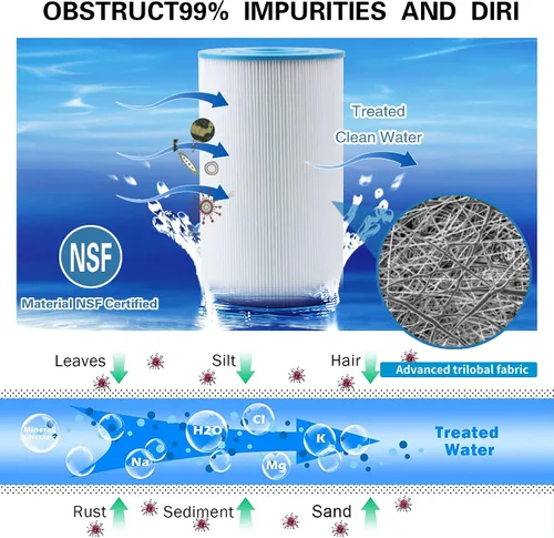 Miniatura 3 de 71825 Reemplaza los filtros de spa Hot Springs, compatibles con Watkins 31489, Unicel C-6430, Pleatco PWK30, Filbur FC-3915, P/N0969601, 73178