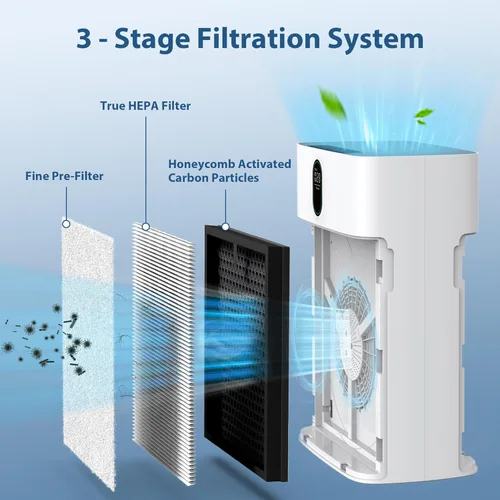 Miniatura 3 de CHIVALZ Paquete de 4 filtros de repuesto HY4866 True HEPA compatibles con el purificador de aire MORENTO HY4866, el purificador de aire WESTHEY