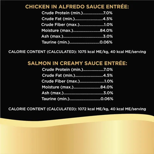 Miniatura 9 de Sheba Perfect PORTIONS Bistro - Bandejas de comida húmeda para gatos (12 unidades, 24 porciones), pollo en salsa Alfredo y salmón en salsa cremosa