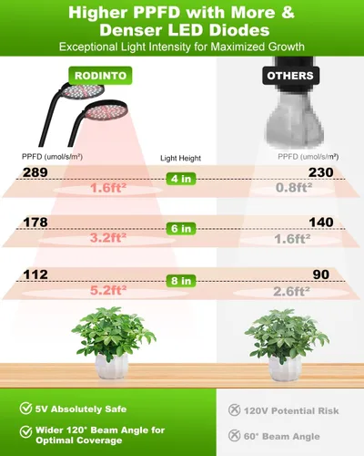 Miniatura 2 de Luces de cultivo para plantas de interior de espectro completo, luz de planta con clip con temporizador de 4/8/12/18H, cuello de cisne ajustable, 5