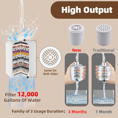 Miniatura 3 de Filtro de cabezal de ducha de 26 etapas y cartucho de 3 piezas para reemplazar agua dura limpia 99% Remove Chlorine,High Output,Smooth Skin Hair
