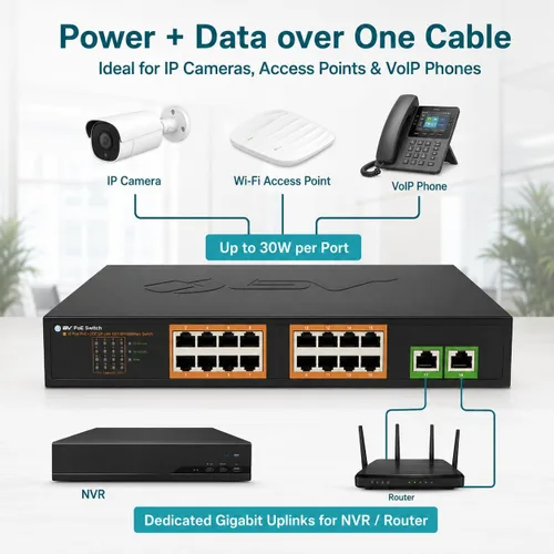 Miniatura 4 de BV-Tech 18-Port Gigabit PoE+ Switch (16 PoE Ports & 2 Gigabit Uplinks), 120W PoE Budget, 802.3af/at, 1U Rackmount/Desktop Plug and Play, POE-SW1602G