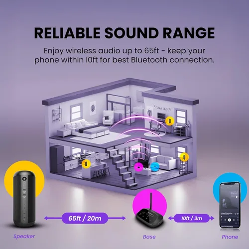 Miniatura 4 de Avantree Harmony 2 - Sistema de altavoces inalámbricos multihabitación con Bluetooth y entradas con cable, fácil configuración, ampliable