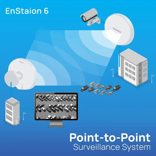 Miniatura 5 de EnGenius Wi-Fi 6 (802.11ax) 5GHz 1,200 Mbps, puente inalámbrico para exteriores 2x2, 26 dBm, antena direccional de alta ganancia de 19 dBi, carcasa