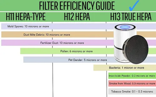 Miniatura 5 de Filtros de repuesto 3 en 1, compatibles con el purificador de aire GENIANI G-2000, sistema de filtración de grado H13, número de pieza G-2000-FL