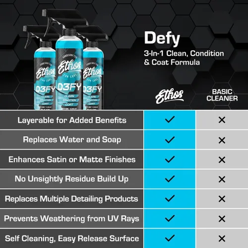 Miniatura 4 de Ethos Defy - Revestimiento de cerámica 3 en 1 - Spray y cera para lavado de autos sin agua - Spray de cera para auto lavado sin necesidad de lavado