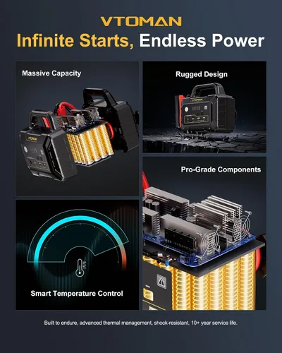 Miniatura 13 de VTOMAN V-Truck Pro 8000A Arrancador de Batería de Coche con Carga Rápida de 65W, Arrancador Portátil de 41600mAh para Todos los Motores de Gasolina