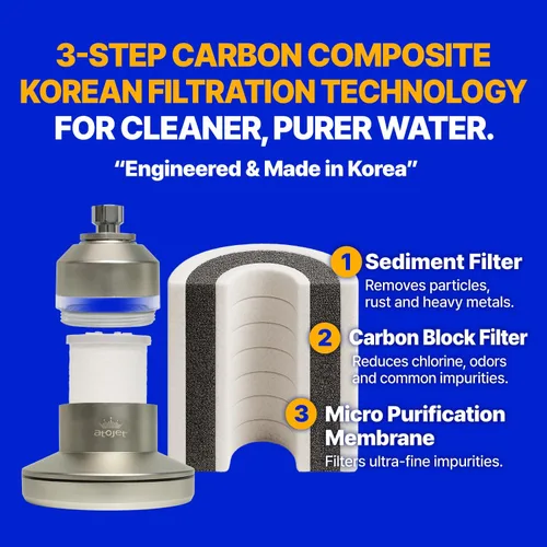 Miniatura 5 de Filtro de ducha con núcleo moldeado por la historia de la belleza de Corea, filtros de carbono puro para una piel más suave y un cabello más suave