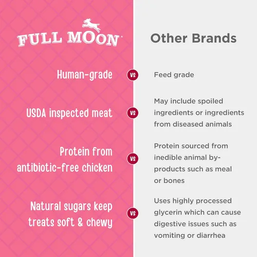 Miniatura 4 de Full Moon Tiras de Pollo, Golosinas Naturales y Saludables para Perros de Grado Humano, Sin Granos, Hechas en Estados Unidos, 0.68 Kilogramos