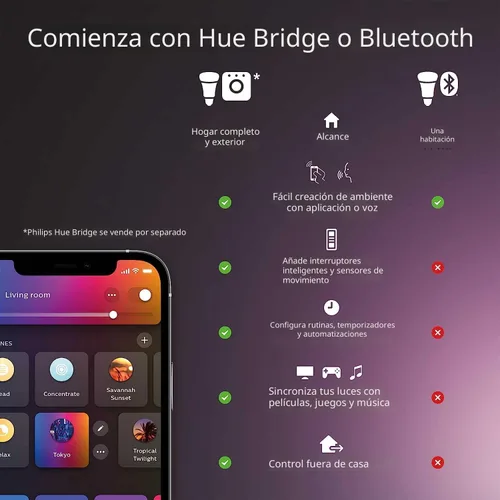 Miniatura 2 de Philips Hue Bombilla LED inteligente en forma de vela B39 de 40 W, luz blanca cálida suave, paquete de 2, 450 lúmenes, E12, interior, control