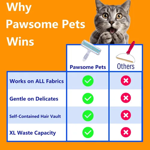 Miniatura 9 de Pawsome Pets Juego de regalo removedor de pelo para mascotas, rodillo reutilizable para quitar pelusas para gatos, perros, muebles, alfombras, ropa