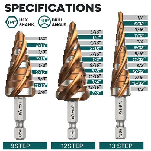 Miniatura 2 de M35 Cobalt HSS - Juego de brocas escalonadas, cuatro puntas de flauta en espiral de 1/8 a 7/8 pulgadas con revestimiento TiAlN resistente al