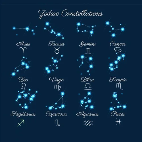 Miniatura 2 de Zealmer - Collar chapado en oro de 18 quilates con colgante de letra del los 12 signos del zodiaco, para mujeres y niñas, regalo de cumpleaños de 18