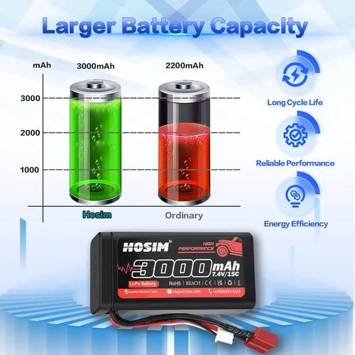 Miniatura 5 de Hosim 2 baterías Lipo RC Lipo de 7.4 V 15C 3000 mAh con 2 cargadores USB y 1 correa de batería para control remoto de coche RC sin escobillas