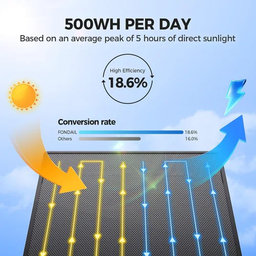 Miniatura 2 de Cámaras de seguridad solares inalámbricas para exteriores, visión 2K de 360° con energía solar, WiFi 3MP, cámara de seguridad para seguridad