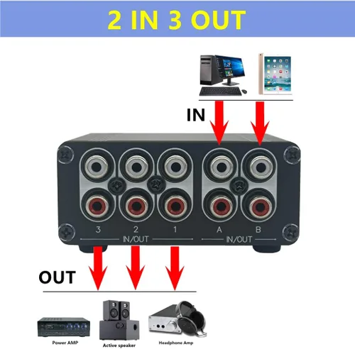 Miniatura 3 de 3 en 2 de salida RCA interruptor de audio estéreo selector divisor de la fuente de señal de entrada - RC32