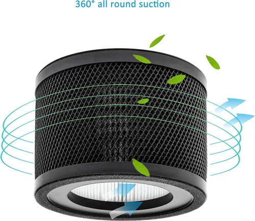 Miniatura 7 de TT-AP001 - Filtro de repuesto True HEPA, compatible con TaoTronics TT-AP001 y VAVA VA-EE014 purificador de aire, filtro HEPA verdadero H13 y filtro
