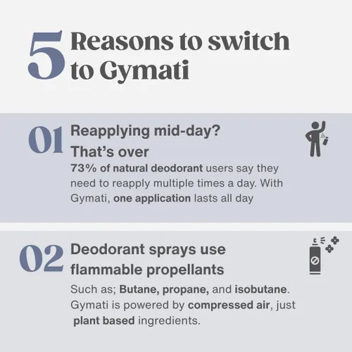 Miniatura 7 de Gymati Desodorante corporal natural en aerosol sin aluminio, unisex, paquete de 2