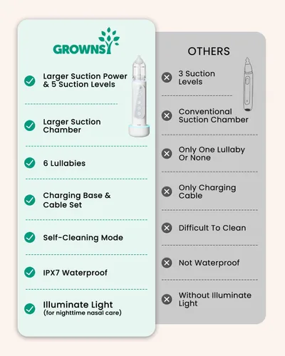 Miniatura 4 de GROWNSY Aspirador Nasal para Bebé, 5 Niveles de Succión Mejorados Succionador de Nariz para Bebé, Succión Nasal Eléctrica IPX7 Impermeable para Gris