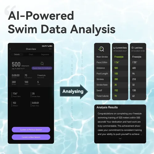 Miniatura 3 de Holoswim Gafas de Natación Inteligentes, Gafas de Natación 2S AR, Pantalla Digital HD en Tiempo Real, Aplicación de Análisis de Datos con IA