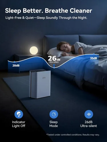 Miniatura 6 de Afloia Purificador de aire para el hogar, habitación grande, dormitorio, hasta 2000 pies cuadrados, con monitor de calidad del aire PM2.5, modo