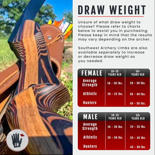 Miniatura 3 de Southwest Archery Tigershark Takedown - Arco recurvo – Versiones estándar y PRO – Arco de caza de 62 pulgadas – zurdo y diestro – Pesos de tracción