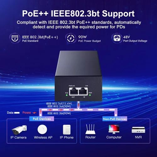 Miniatura 4 de MokerLink Inyector Gigabit PoE, 802.3af/at/bt 90W, Ethernet 10/100/1000Mbps, Plug & Play, adaptador no PoE a PoE, distancia de hasta 328.1 ft