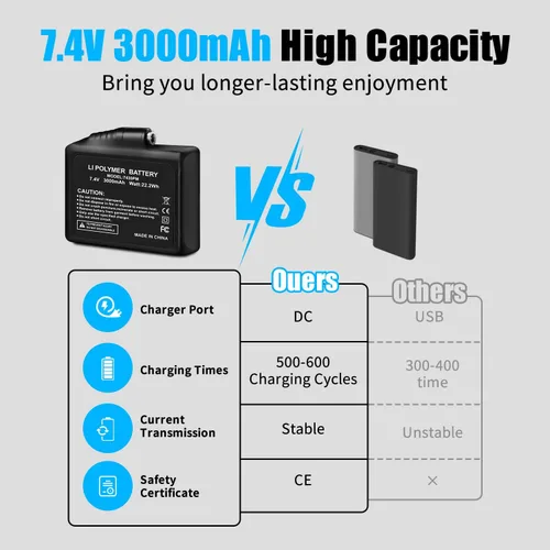 Miniatura 3 de Baterías recargables de polímero de litio de 7.4 V 3000 mAh para guantes calentados con batería, 2 baterías de polímero de litio para calcetines