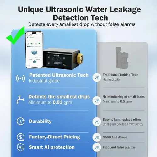 Miniatura 3 de Frizzlife LP365 Monitor de agua inteligente de 1.25 pulgadas y apagado automático, detección ultrasónica de micro fugas de 0.01 GPM, control remoto