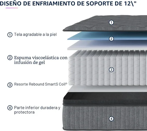 Miniatura 2 de Avenco Colchón de tamaño completo de 12 pulgadas, colchón híbrido con resortes embolsados Smarts Coil™ para soporte dirigido y espuma viscoelástica