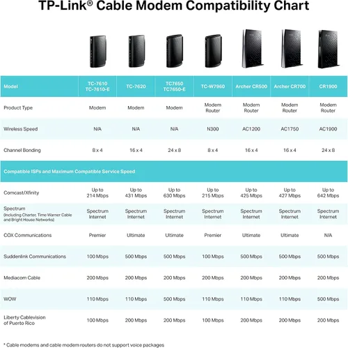 Miniatura 3 de Módem de cable de alta velocidad, de TP-Link, DOCSIS 3.0 (8 x 4), (TC-7610), Negro