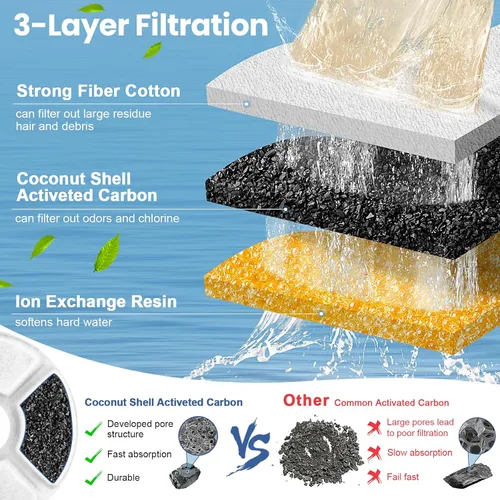 Miniatura 4 de Repuesto de filtro de fuente de agua para gatos, 4 filtros de fuente de gato de 5 pulgadas de diámetro con sistema de 3 filtraciones, filtros