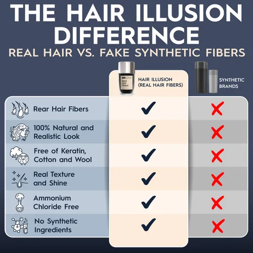 Miniatura 5 de Aerosol de fibras de cabello naturales, no sintético, de Hair Illusion, Negro
