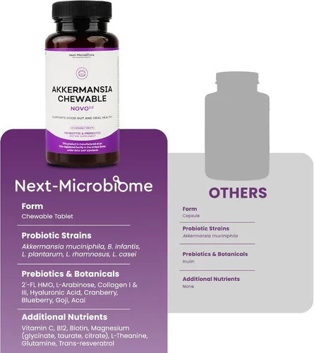 Miniatura 8 de Suplemento probiótico y prebiótico masticable Akkermansia NOVO 2.0 con HMO, apoya el microbioma intestinal y oral, suplementos para la salud