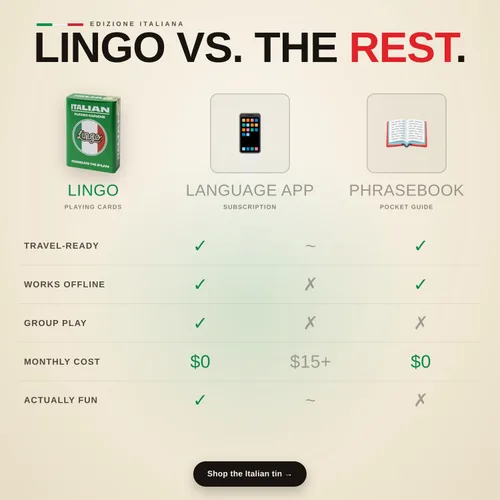Miniatura 11 de Lingo Naipes italianos en lata de viaje premium Aprende vocabulario y frases italianas para adultos y principiantes Edición de caja de regalo